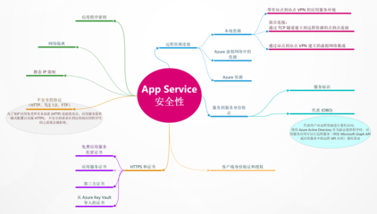 APP防護 保障應用軟件服務的安全與可靠性