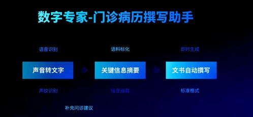 云知聲人工智能技術 驅動效率革命、成本優化與體驗升級的軟件開發新范式