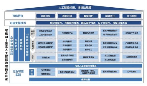 算法相對論 當AI變成監工，我們將面臨怎樣的倫理與管理困境？